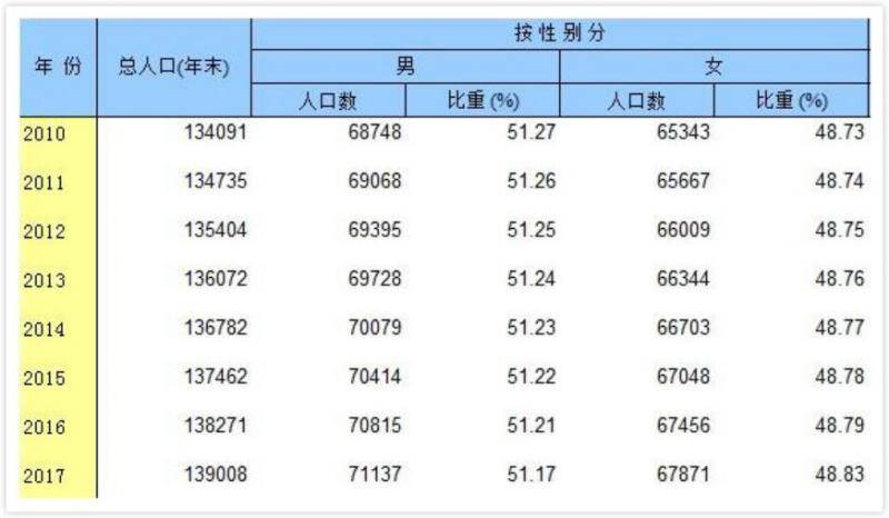 数据来源：国家统计局