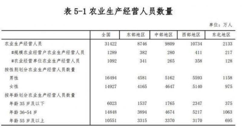 数据来源：国家统计局