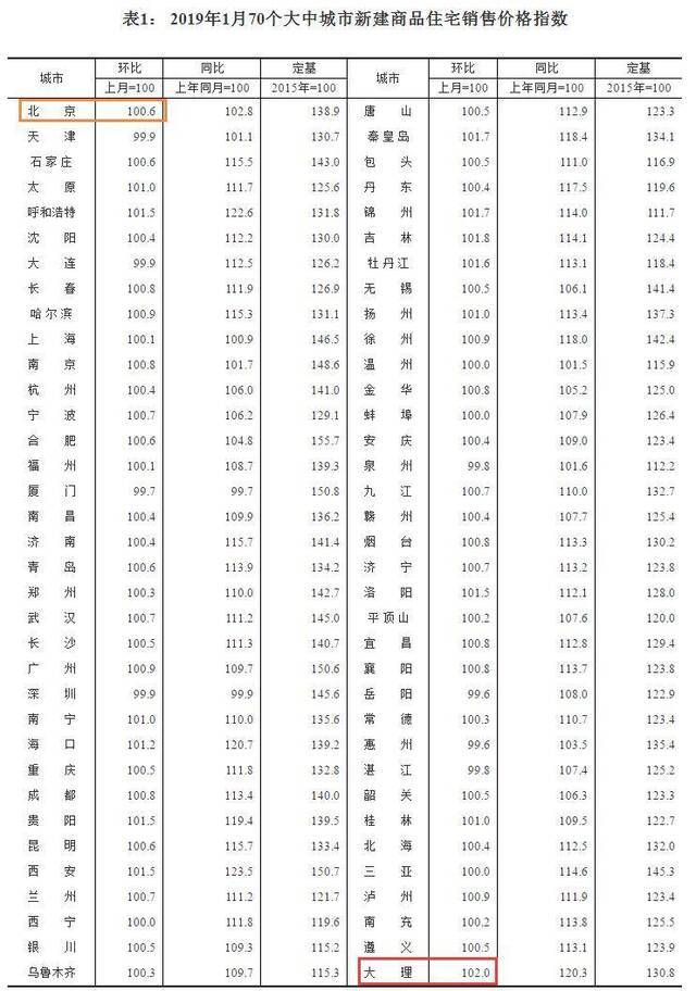 图片来自国家统计局网站