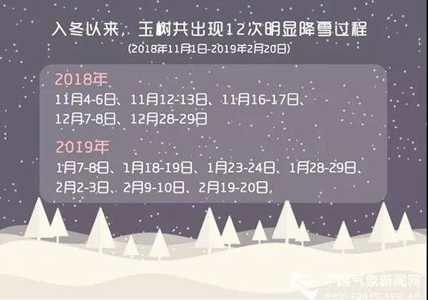 2018年11月1日至2019年2月20日玉树州出现明显降雪过程的日期。殷儒制图