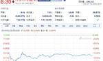 财报不及预期 唯品会股价大跌13.82%