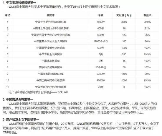 知网（www.cnki.net）是中国最大的学术电子资源集成商和发行渠道