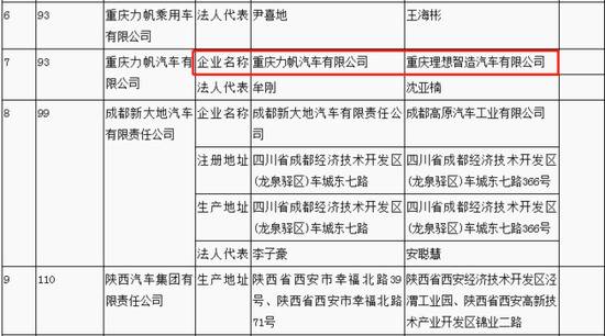 图片来源：工信部官方网站