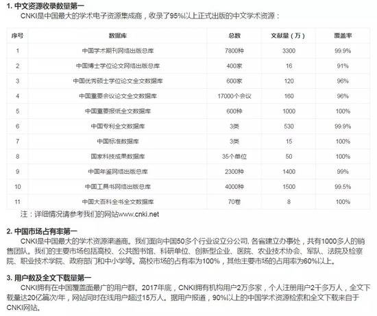 知网是中国最大的学术电子资源集成商和发行渠道