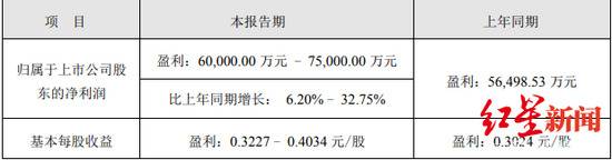 兴业矿业发布的2018年度业绩预告。