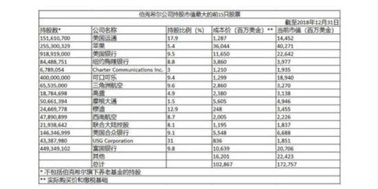 图片来源：新浪财经