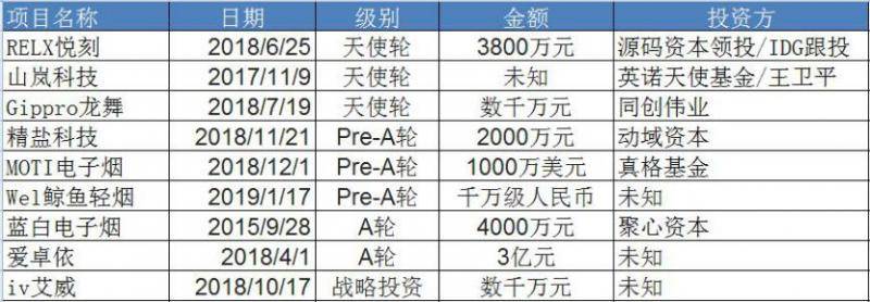 数据来源：企查查每经记者陈星整理