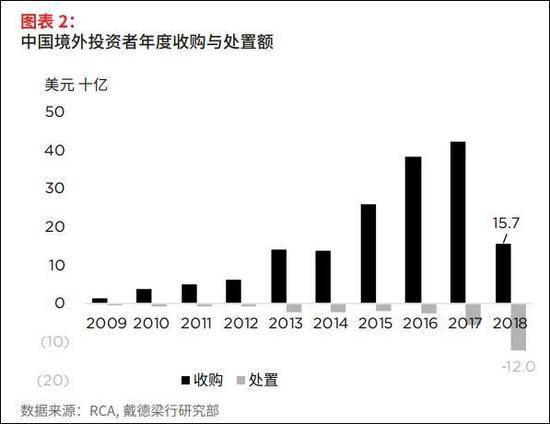 本文图片均来自戴德梁行报告