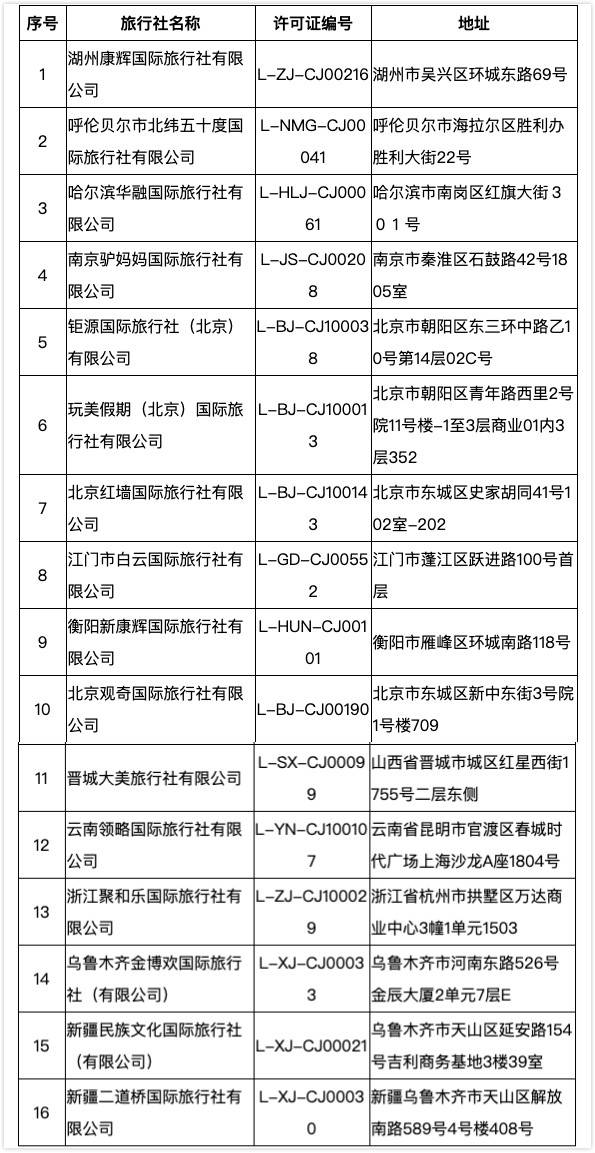 16家被取消出境游业务的旅行社（图源：文化和旅游部官网）