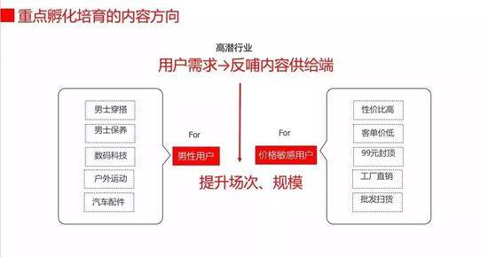 淘宝直播重点孵化类目，图片来源于淘榜单