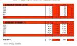 去年Q4全球智能手表出货量达1820万台 苹果占了一半