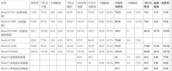 单位：万元人民币