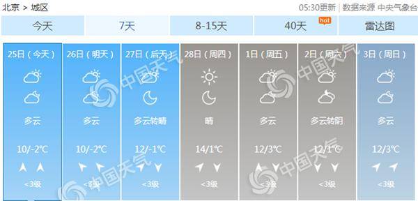 下周北京气温先升后降。图片来源：中国天气网