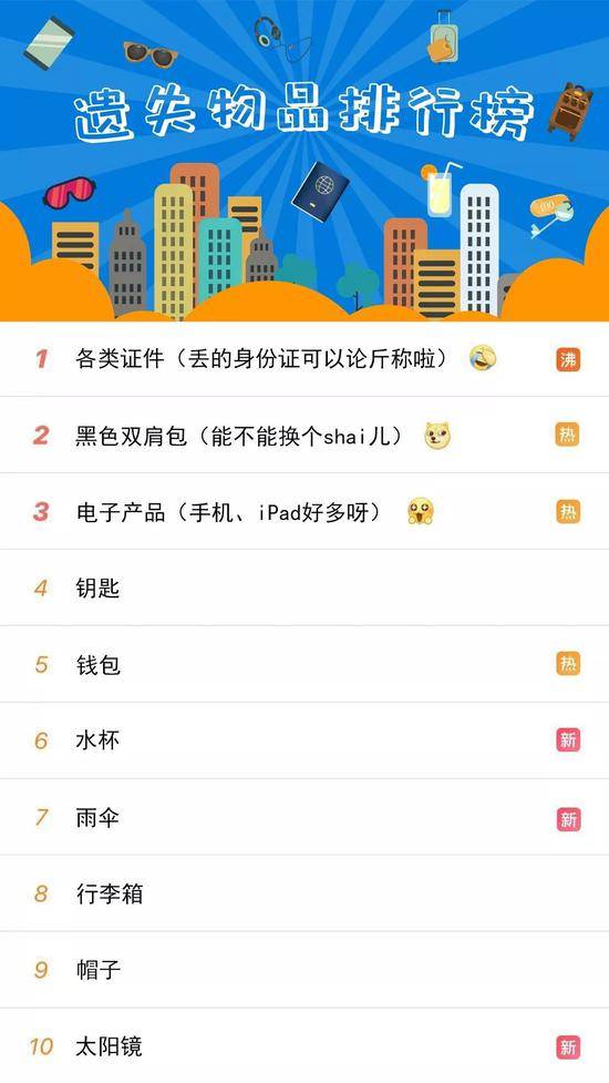 字体来源：包图网