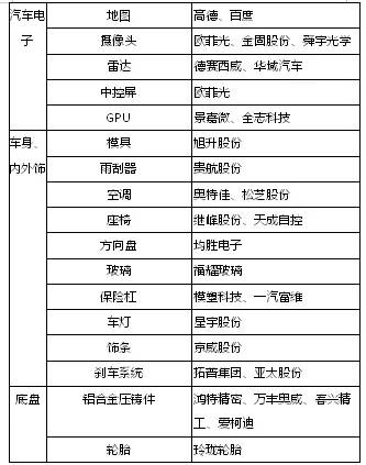 图10：特斯拉建厂及产量上升对其直接供应商的影响