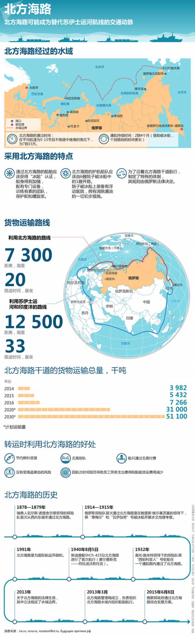 图俄罗斯卫星通讯社