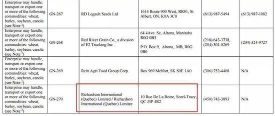 ▲图为2018年时曾出现在“加拿大输华小麦大麦大豆油菜籽注册企业名单”上的加拿大“理查森国际”公司。