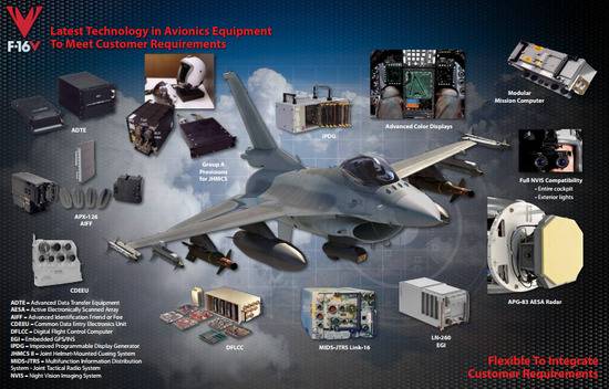 升级后的F-16V在航电和雷达上有一个全方位的飞越图片来自洛克希德马丁官网