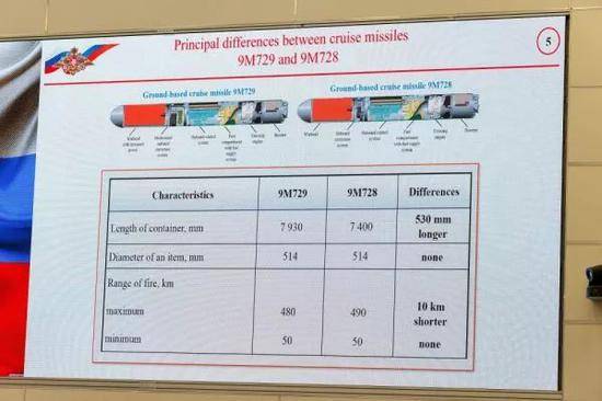 ▲资料图片：俄军展示的9M728和9M729巡航导弹性能参数展板，批美退出《中导条约》动机不纯。（图片来源于网络）