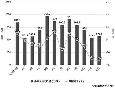 数据来源：前瞻产业研究院整理