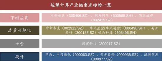 东吴证券研究所整理的一份产业链标的图