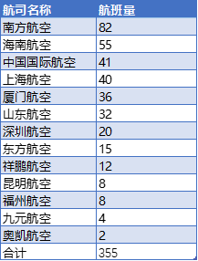 原计划用波音737-8执飞的航班来源：飞常准