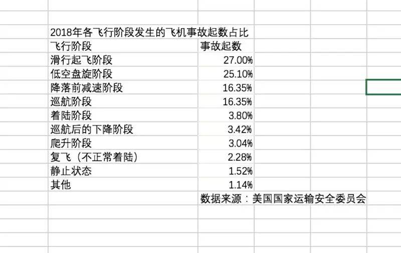 国航东航等9家公司已明确停飞波音737-8