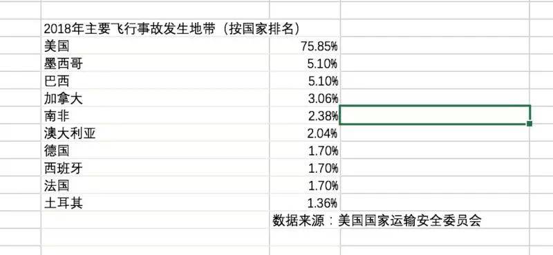 失控造成的死亡率最高