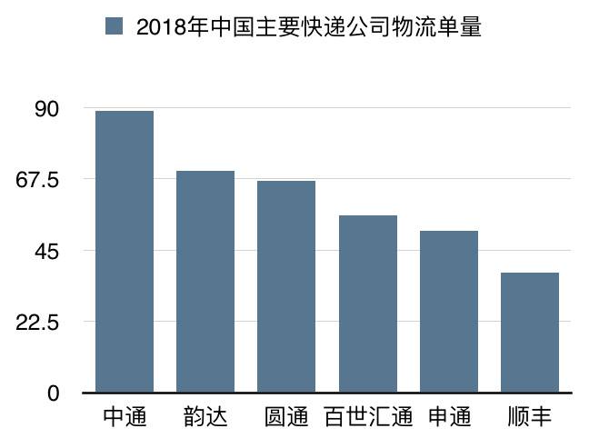 36氪根据公开资料整理