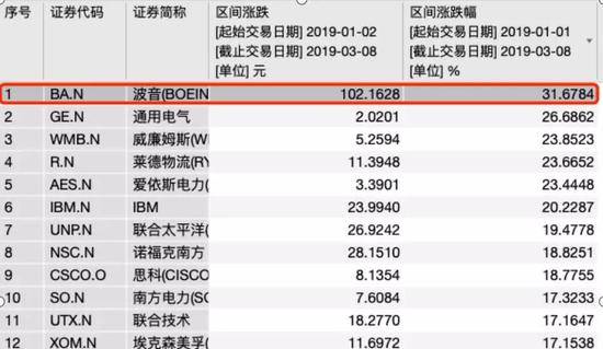 图片来源：Wind金融终端