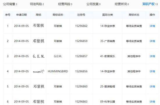 天眼查中显示，蜂鸟娱乐还注册了诸多商标类别。