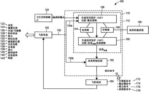 CN106477055A号专利附图