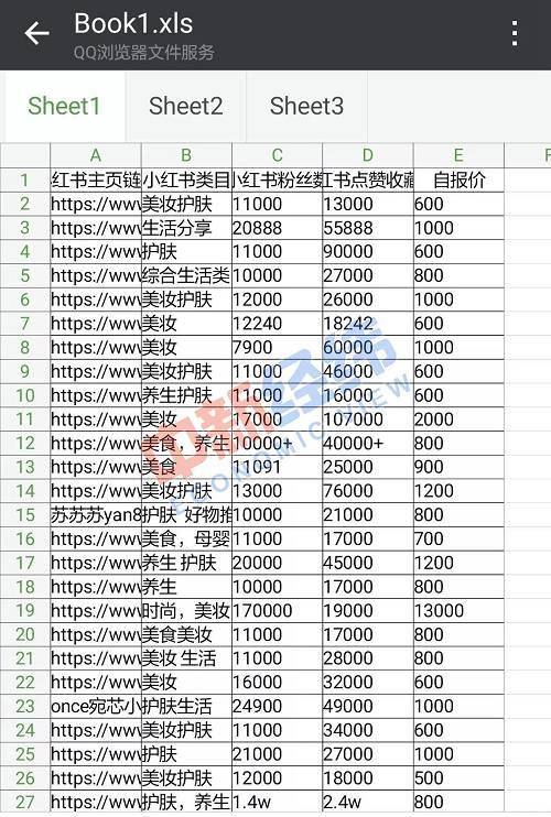 小秋发来的笔记代发清单