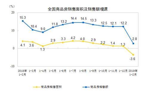 来源：国家统计局官网