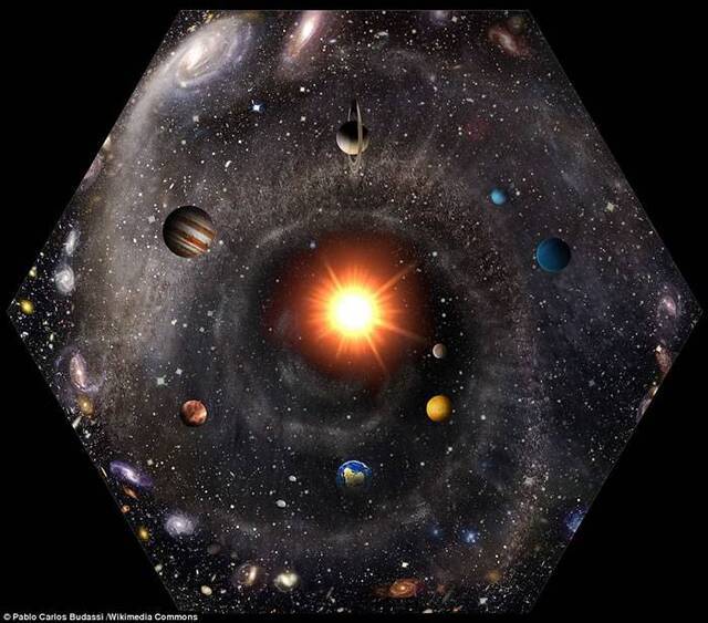 这张图以太阳为中心，周围环绕着太阳系内行星，外部则是柯伊伯带、奥尔特云、银河系等。