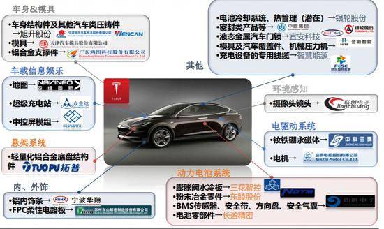 图片来源：方正证券