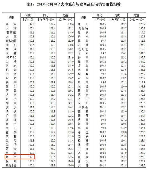 来源：国家统计局官网