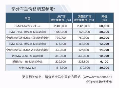 宝马下调建议零售价情况。