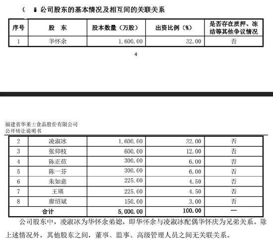 图片来源：华莱士公开转让说明书