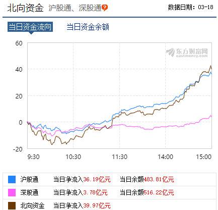 数据来源：东方财富choice