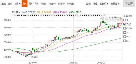 图片来源：东方财富网