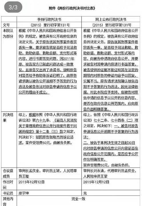 两份判决书内容对比。图片/当事人提供