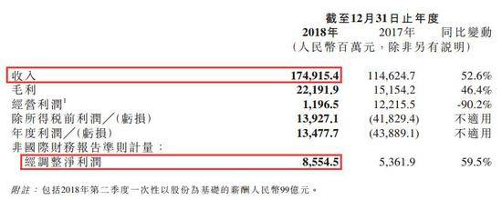 图片截自小米集团业绩报告