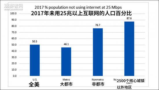 数据来自微软