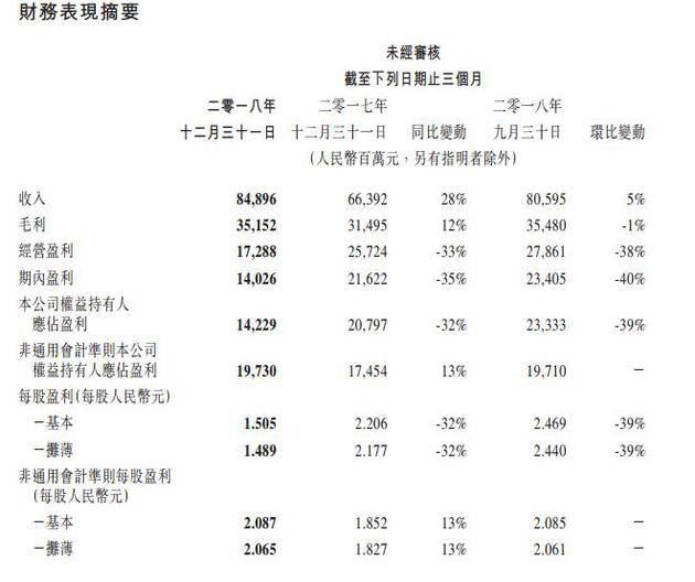 截图来源：港交所