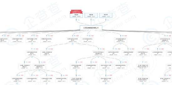 ▲江苏天嘉宜化工有限公司大股东江苏倪家巷集团有限公司的关联企业。