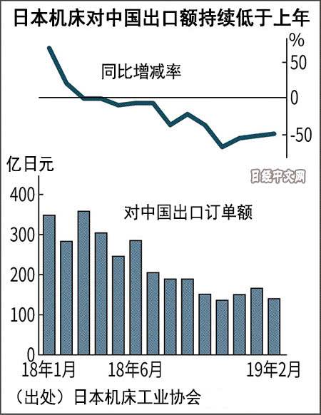 图日本经济新闻