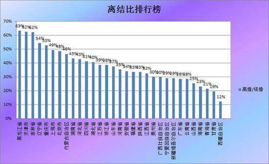 图片来源：根据2018年4季度民政部公布的数据整理