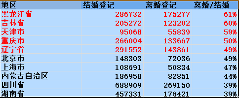 图片来源：据民政部统计数据整理