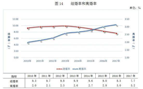 图片来源：截自民政部官网《2017年社会服务发展统计公报》